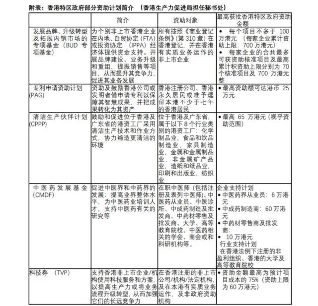 港资中小企业善用香港特区政府资助指南 以专业保洁为例